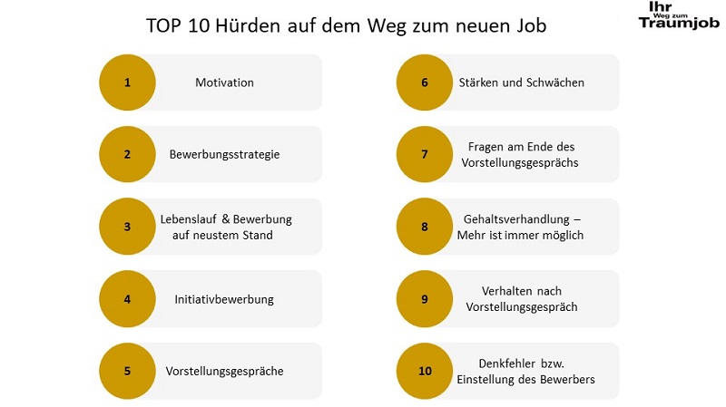 top 10 huerden